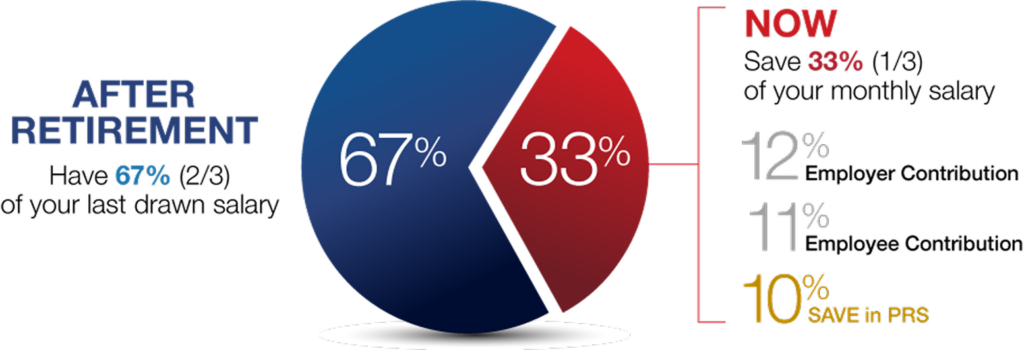 Why Should I Save More Image